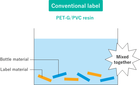 PET-G/PVC-based resin used in traditional labels