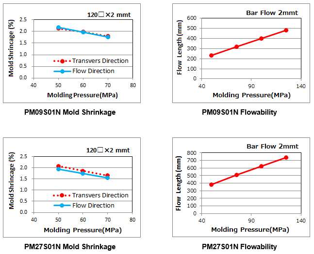 DURACON® POM PM Series for Applications | Our Approach | Polyplastics Global Website