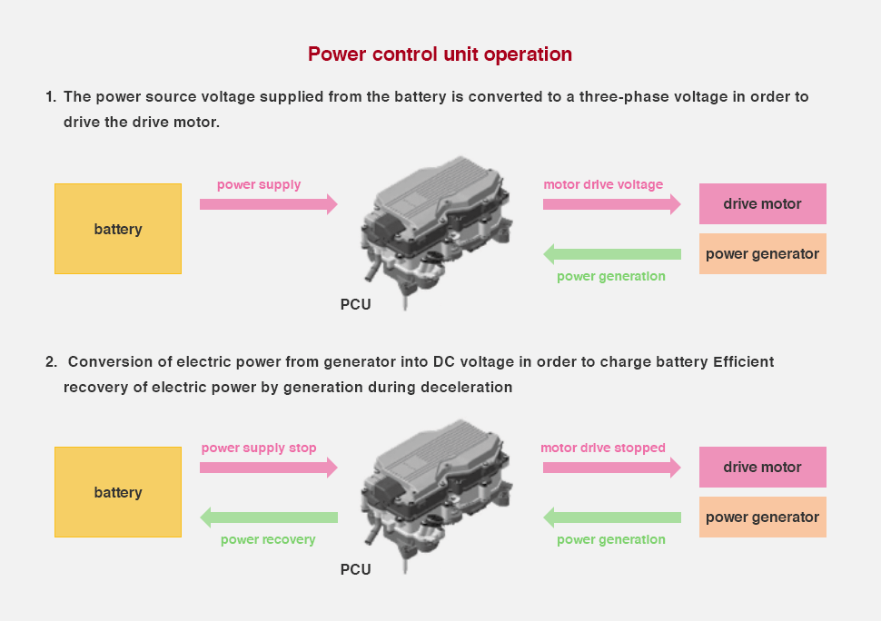 LAPEROS® liquid crystal polymer used in power module case of new power