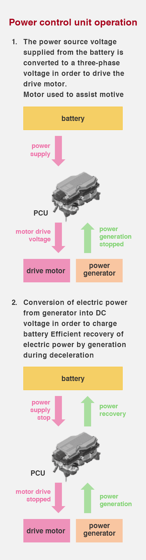 LAPEROS® liquid crystal polymer used in power module case of new power
