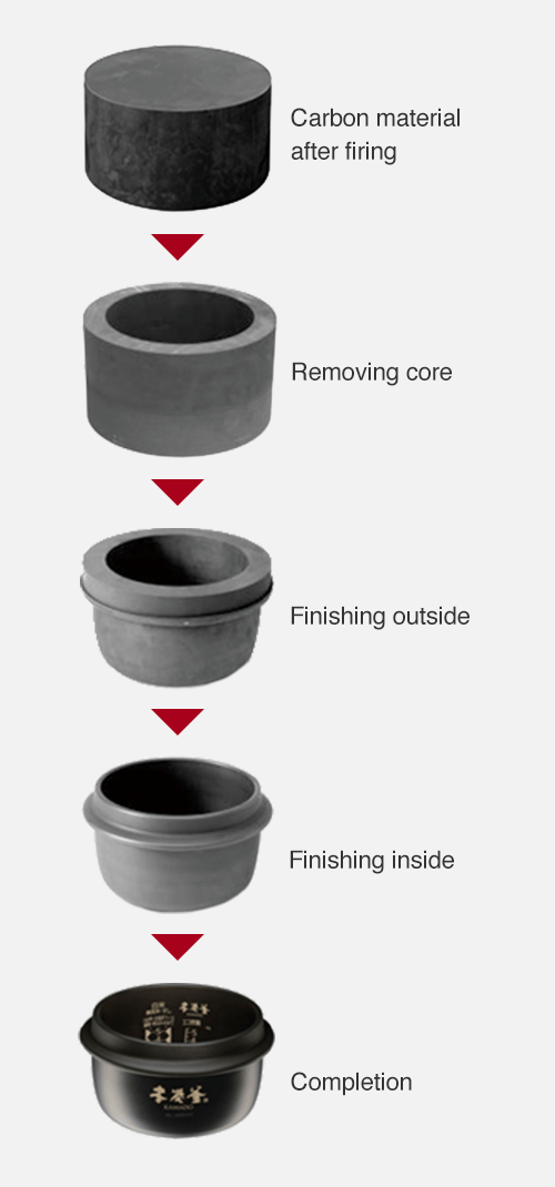 The Mitsubishi Electric Mitsubishi IH Jar Rice Cooker ‒Bringing back a