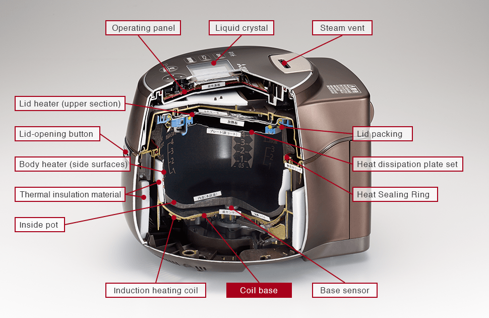 The Mitsubishi Electric Mitsubishi IH Jar Rice Cooker ‒Bringing back a