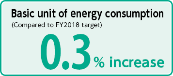 Basic unit of energy consumption: 0.3%increase