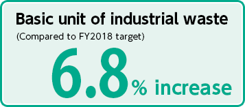 Basic unit of industrial waste: 6.8%increase