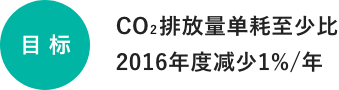 目标：CO2排放量单耗至少比2016年度减少1%/年