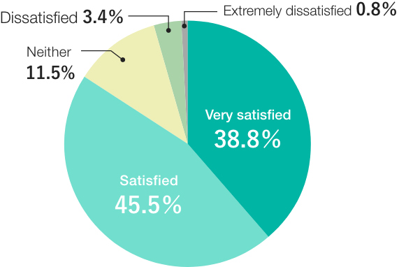 Survey