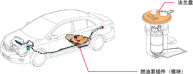 燃油泵组件（模块）/法兰盘
